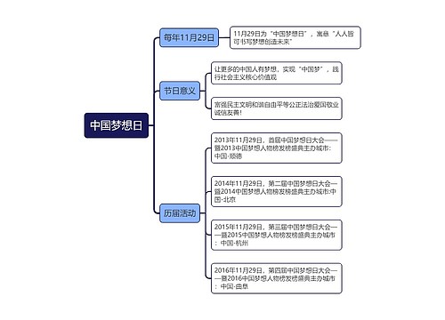 中国梦想日思维导图