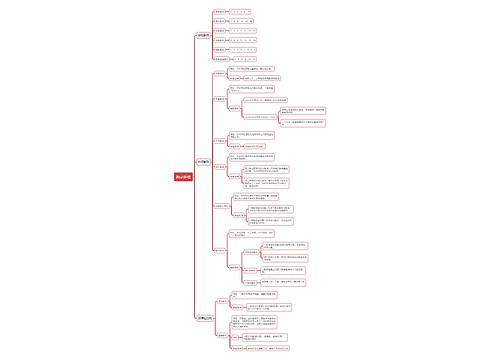 数字推理思维导图