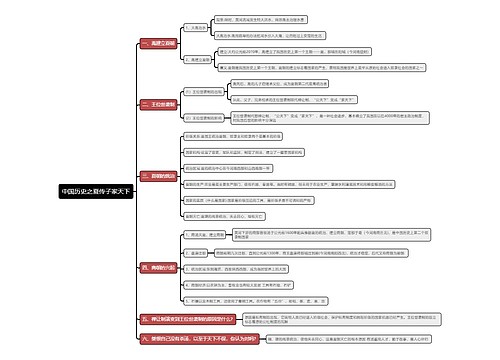 中国历史之夏传子家天下思维导图