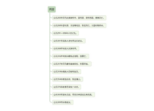 中国古代史之两晋思维导图