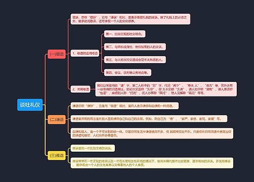 谈吐礼仪思维导图