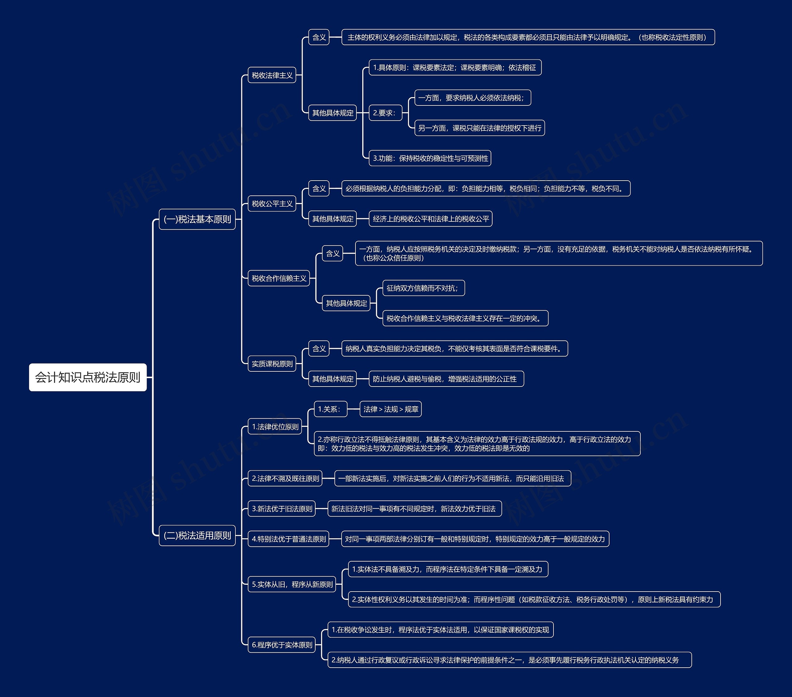 会计知识点税法原则思维导图