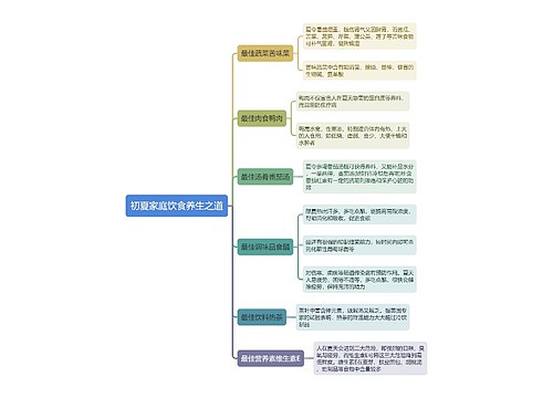 初夏家庭饮食养生之道思维导图