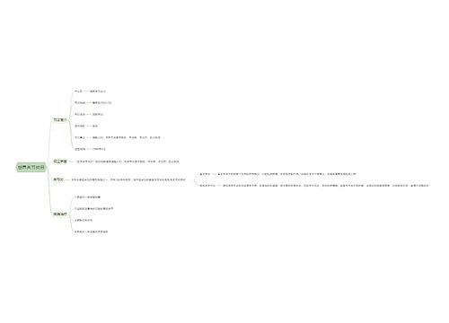 世界关节炎日思维导图