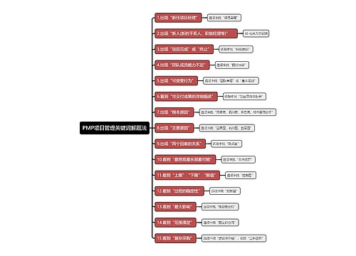 PMP项目管理关键词解题法