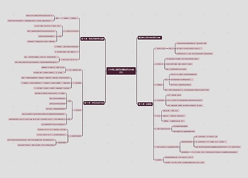 八年级上册历史课知识点归纳（五）