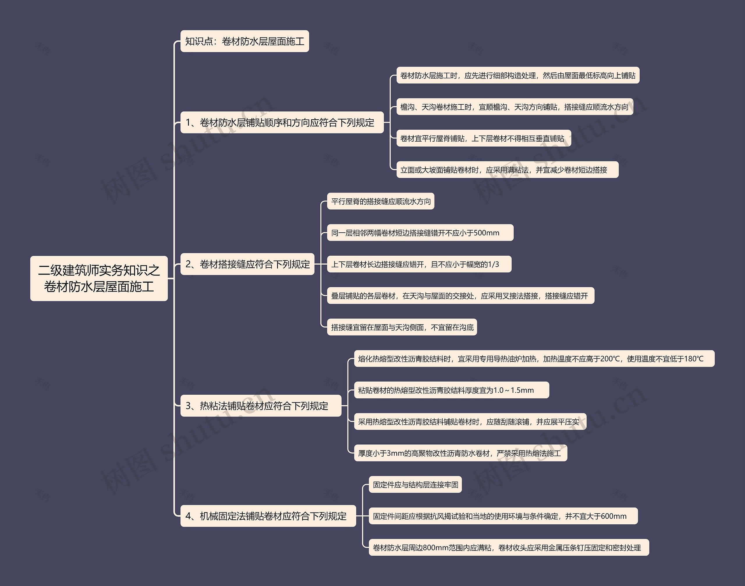 二级建筑师实务知识之卷材防水层屋面施工思维导图