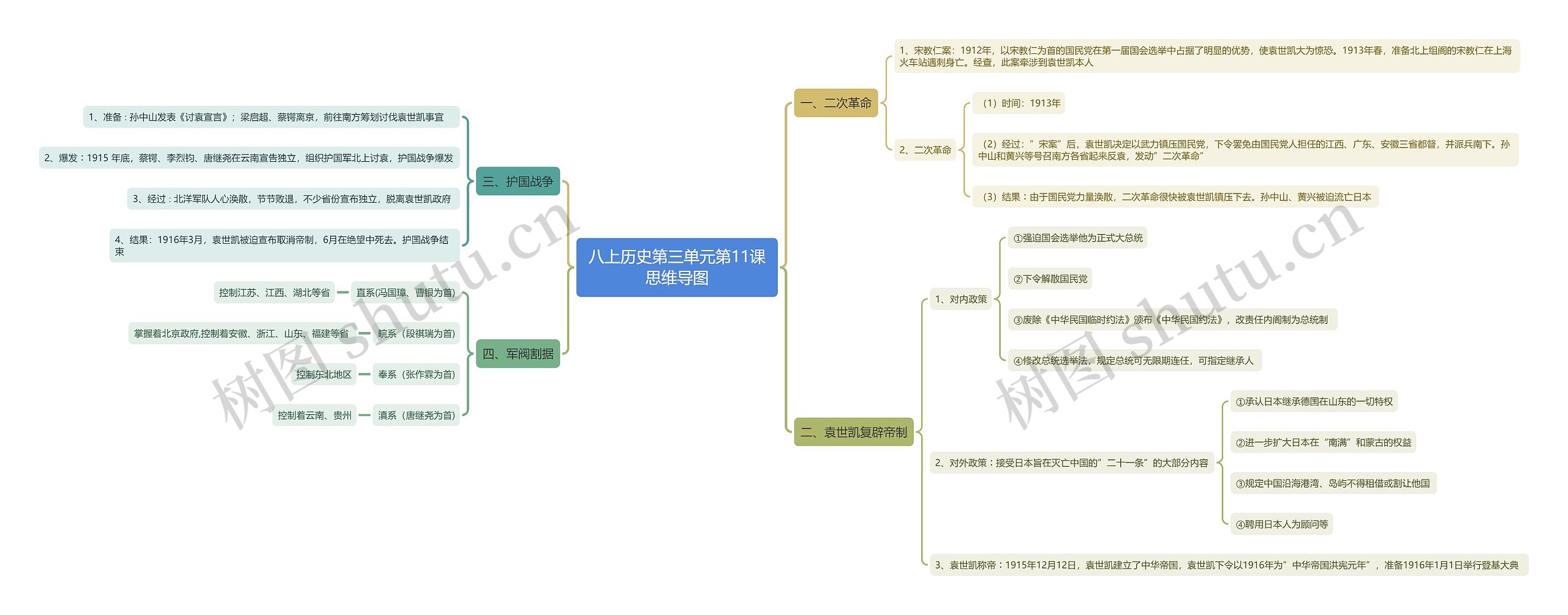 八上历史第三单元第11课思维导图