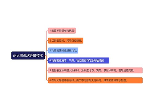 耐火陶瓷次纤维技术