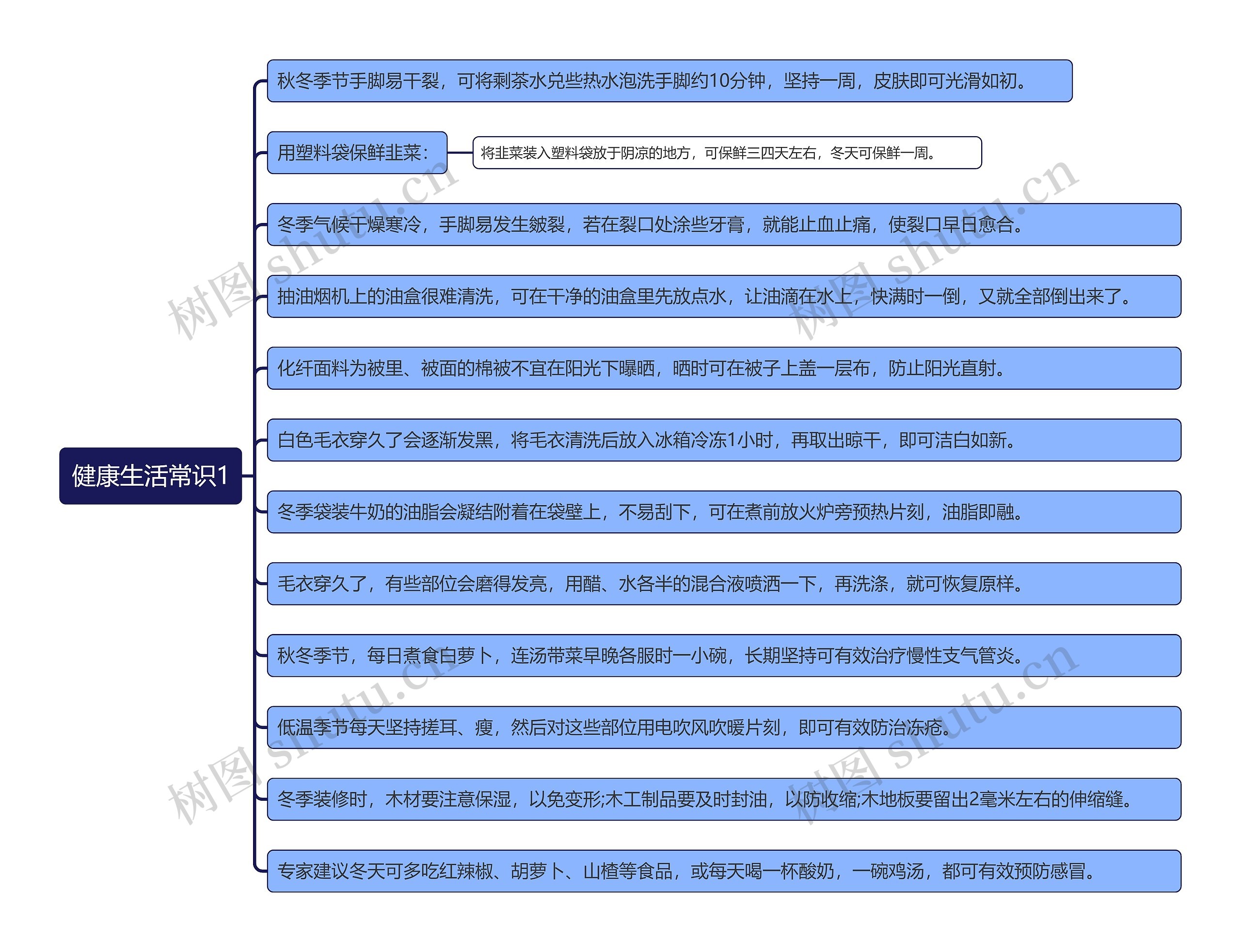 健康生活常识1思维导图