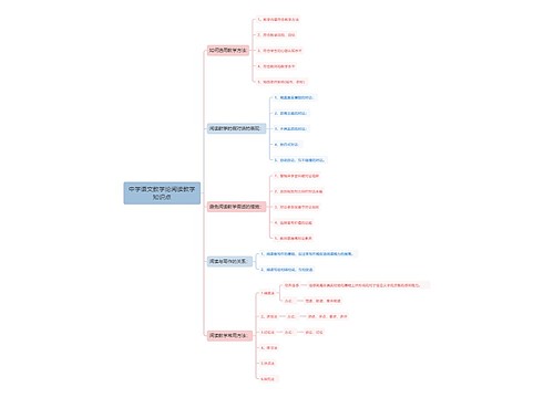 中学语文教学论阅读教学知识点