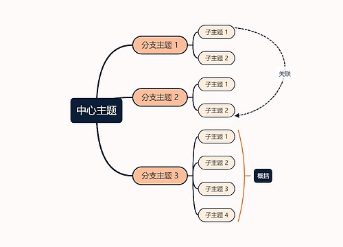 明亮蛋黄色思维导图主题模板