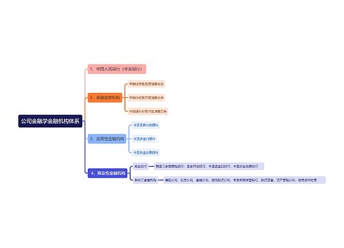 公司金融学金融机构体系