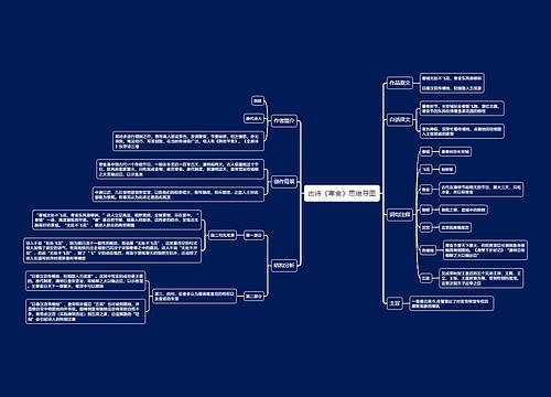 古诗《寒食》思维导图