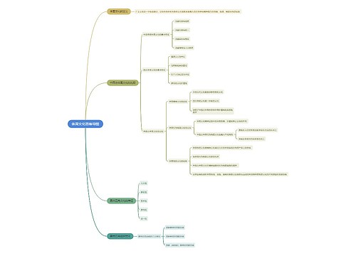 体育文化思维导图