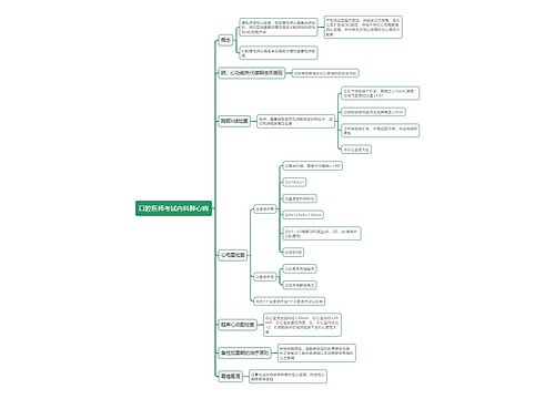 口腔医师考试内科肺心病思维导图