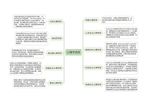 心理学流派