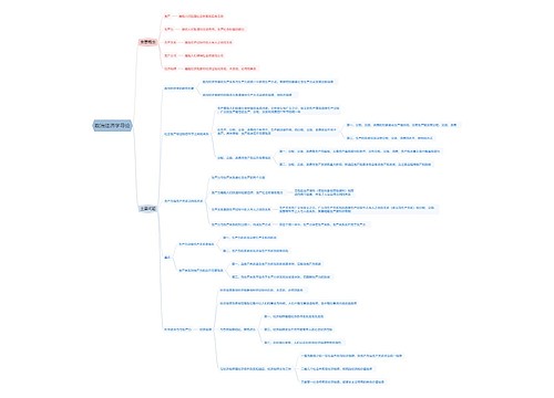 政治经济学导论思维导图