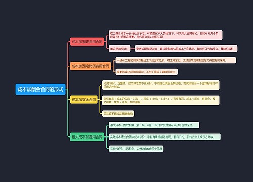 成本加酬金合同的形式知识点