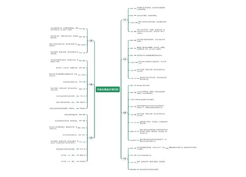 毕业生就业计划月历思维导图