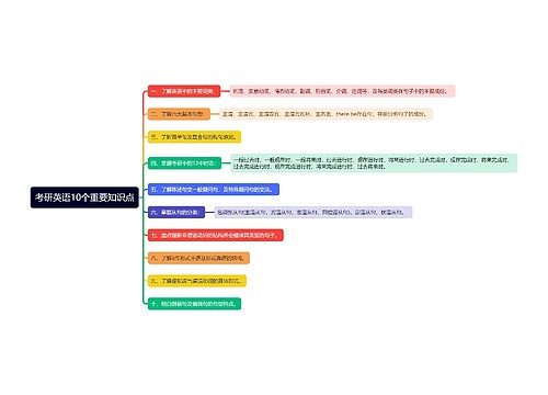 考研英语10个重要知识点