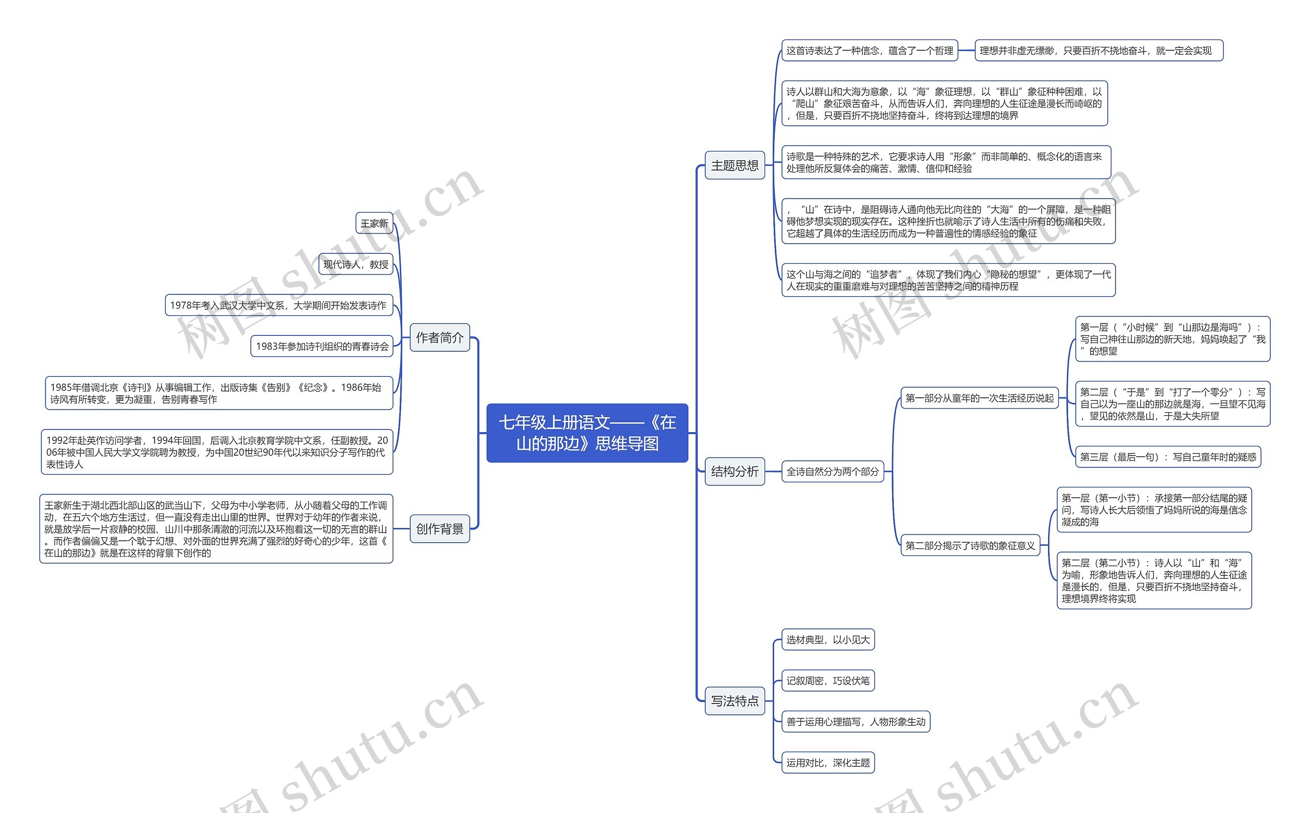 七年级上册语文《在山的那边》思维导图