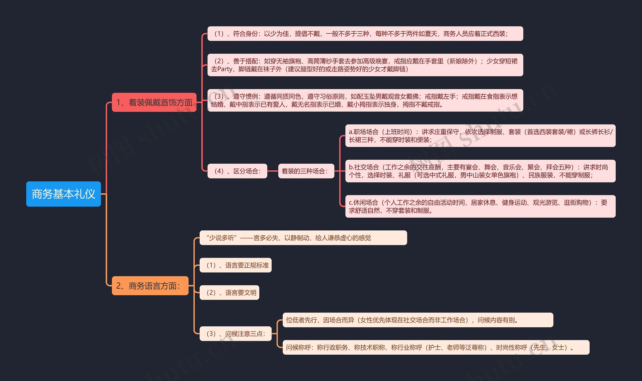 商务基本礼仪思维导图高清图 商务基本礼仪思维导图