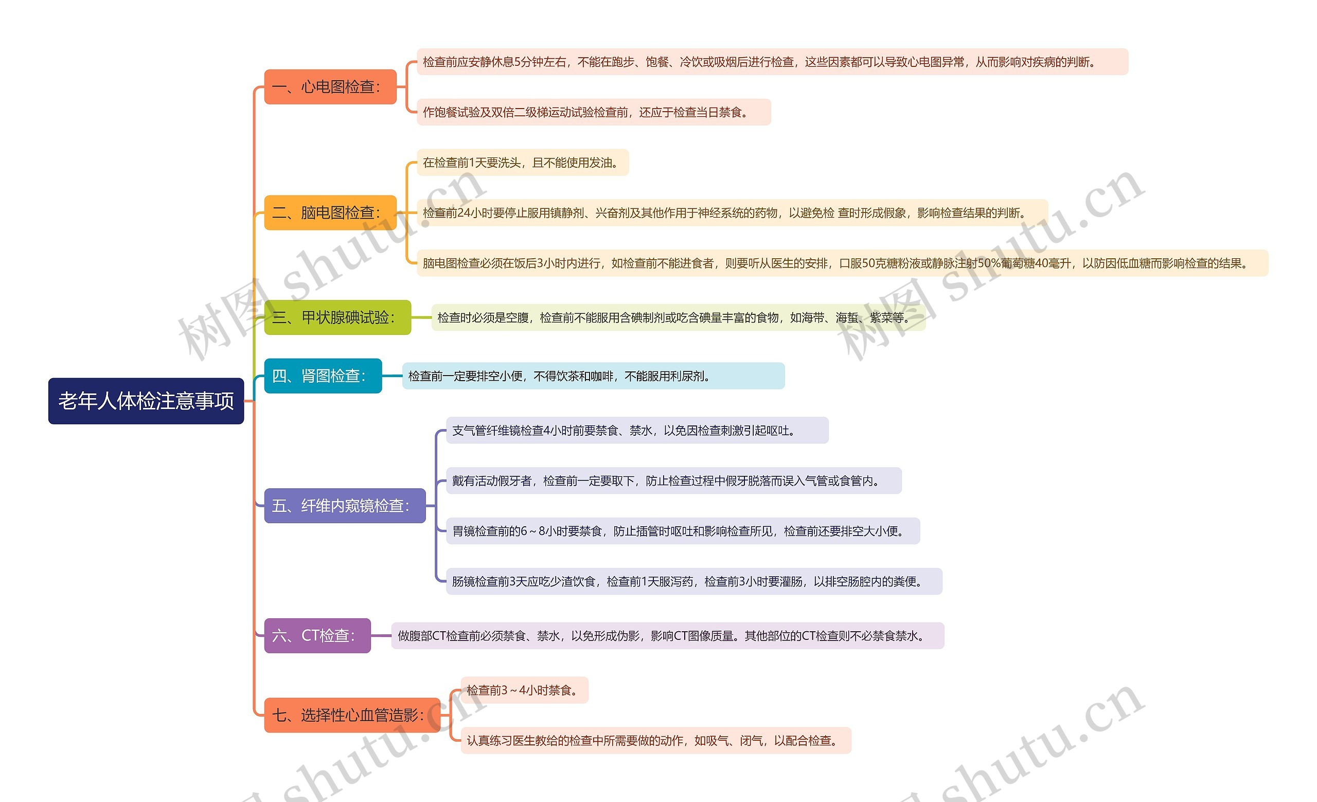 老年人体检注意事项思维导图