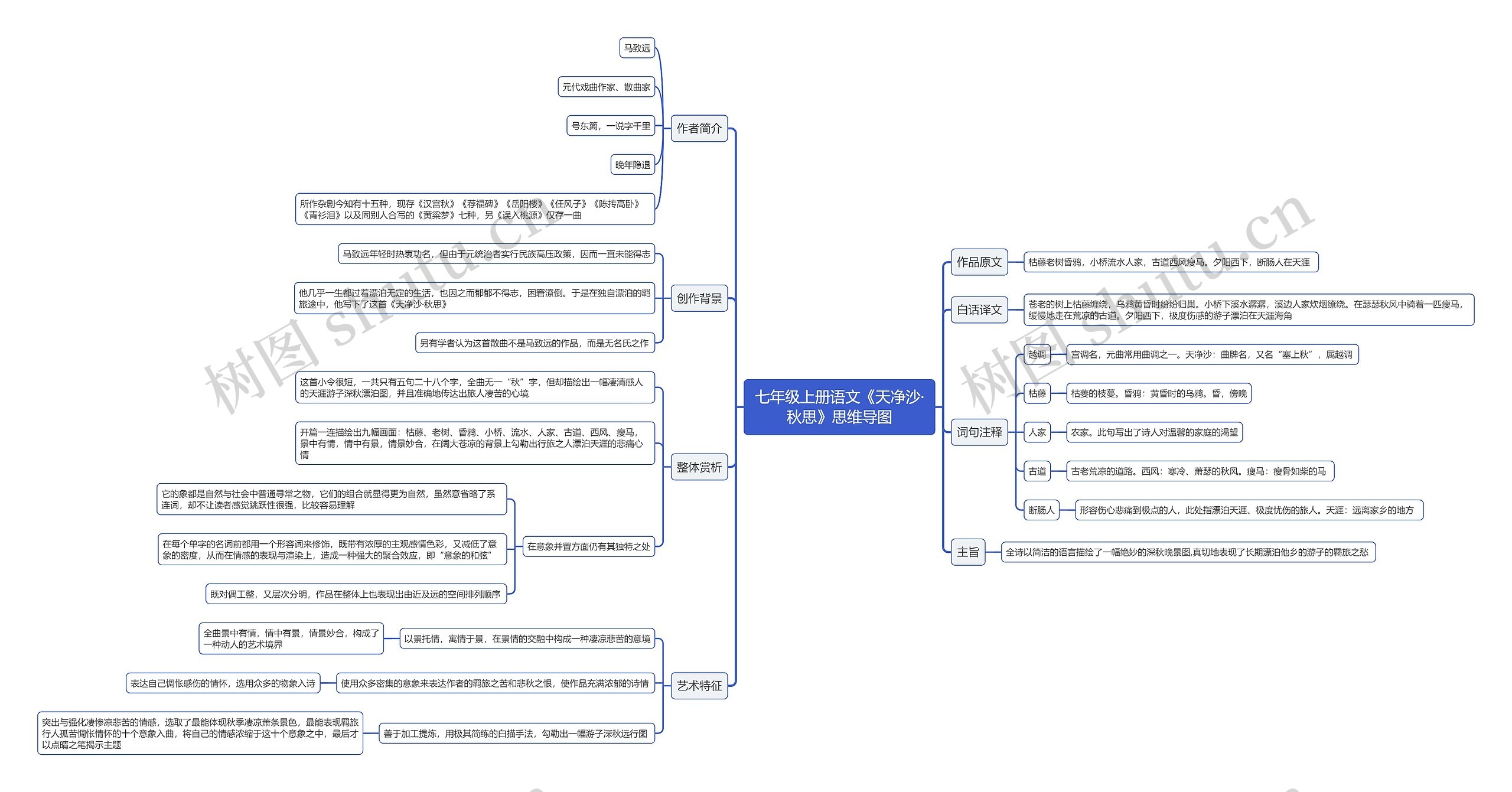 七年级上册语文《天净沙·秋思》思维导图