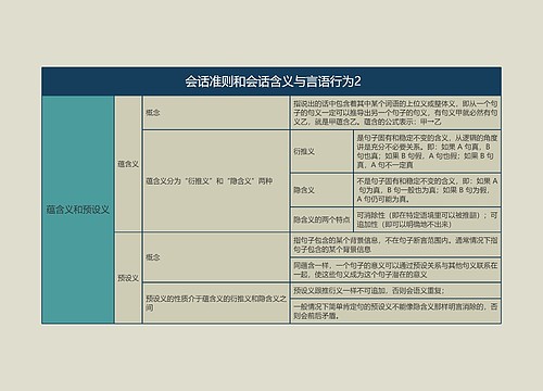 语言学概论    会话准则和会话含义与言语行为2