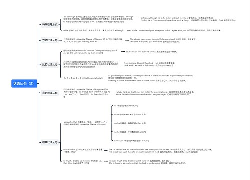 状语从句(3)思维导图