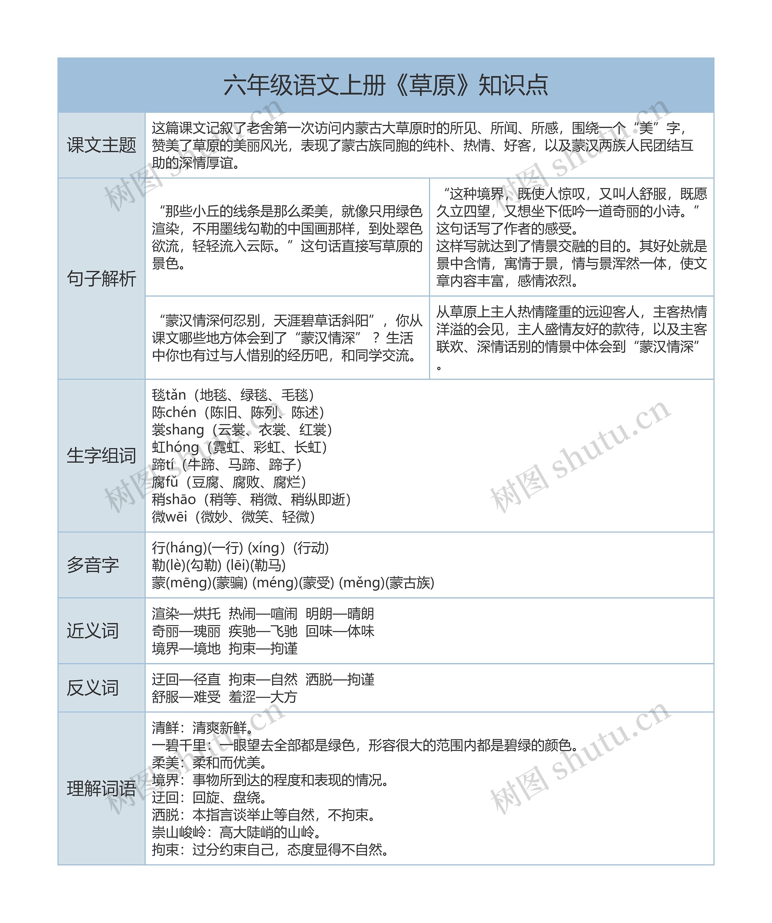 小学六年级语文上册《草原》课文解析树形表格