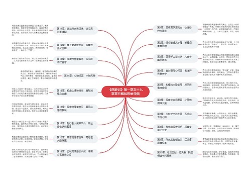 《西游记》第一章至十九章章节概括思维导图