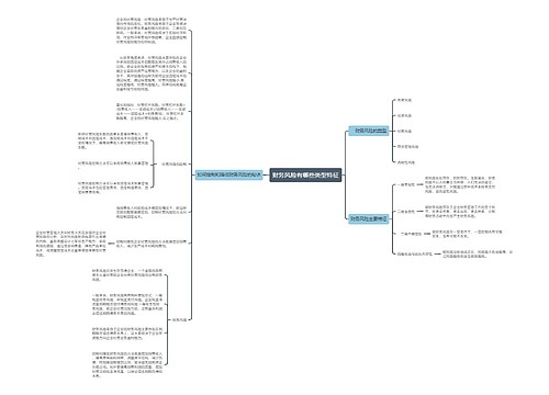 财务风险思维导图