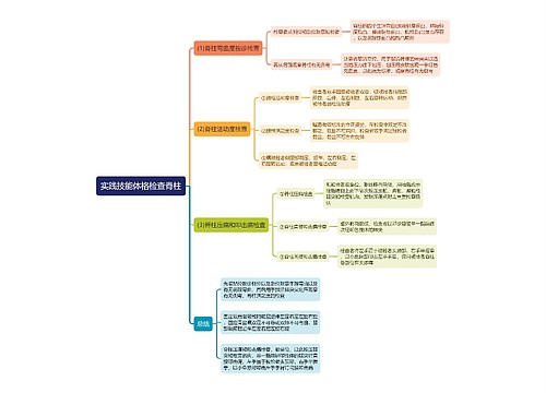 实践技能体格检查脊柱思维导图