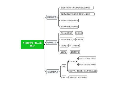 《心理学》第二章 意识