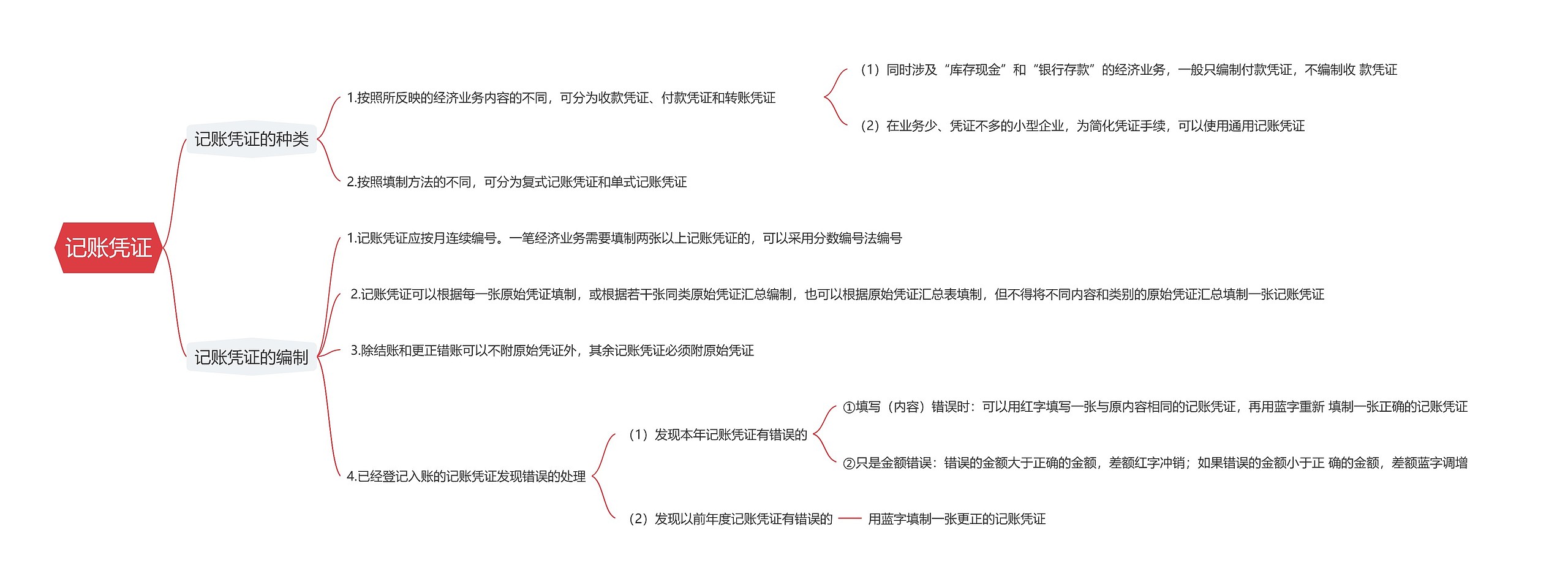 记账凭证思维导图