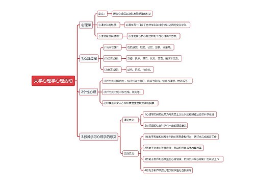 大学心理学心理活动思维导图