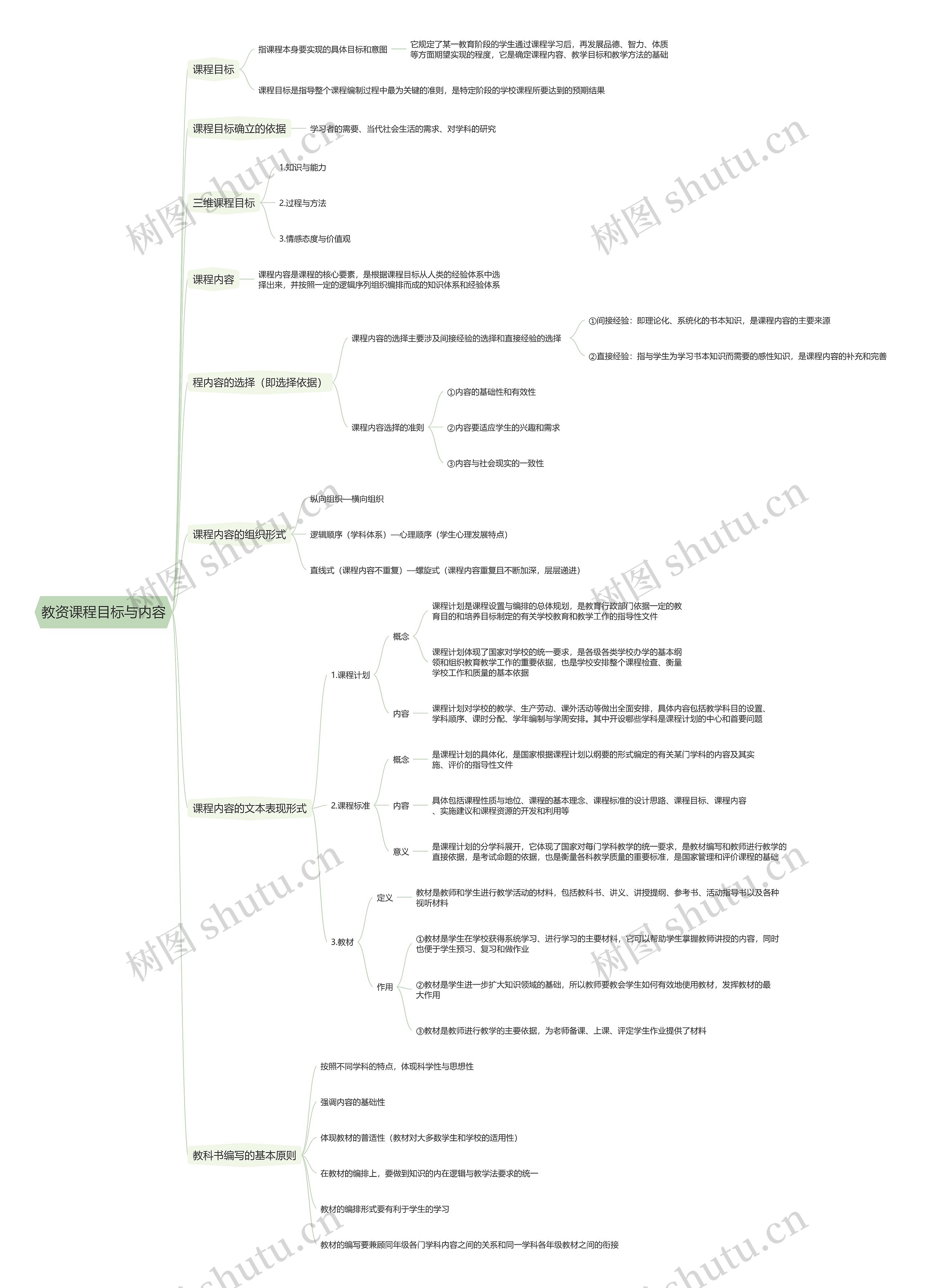 教资课程目标与内容思维导图