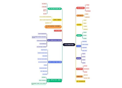 工程安装维护措施思维导图