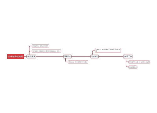 党小组会议流程思维导图