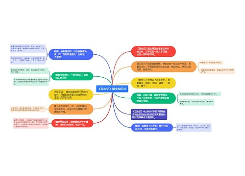 《昆虫记》最全知识点思维导图