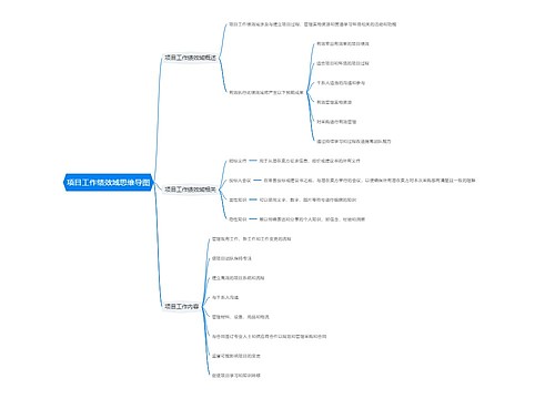 项目工作绩效域思维导图