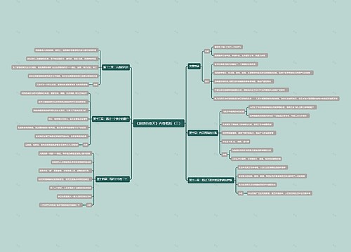 《寂静的春天》内容概括(三)思维导图