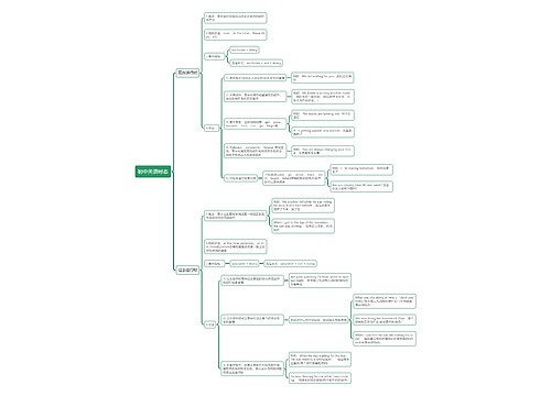 初中英语时态思维导图（二）