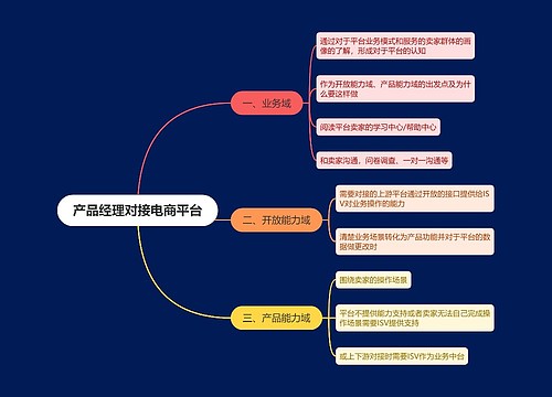 产品经理对接电商平台