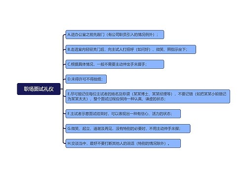 职场面试礼仪