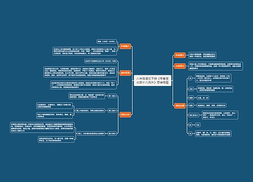 八年级语文下册《早春呈水部十八员外》思维导图