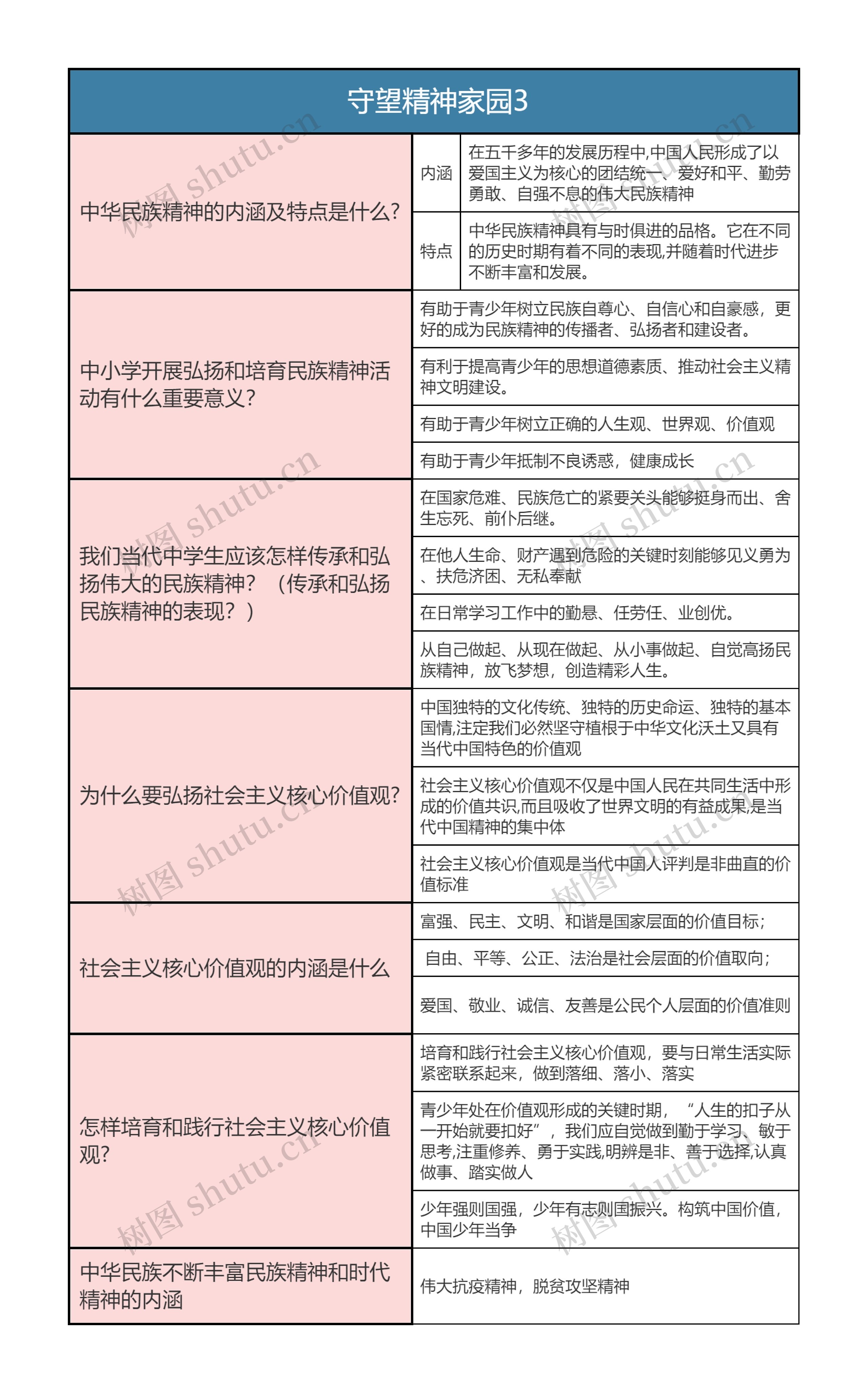九年级上册 守望精神家园3