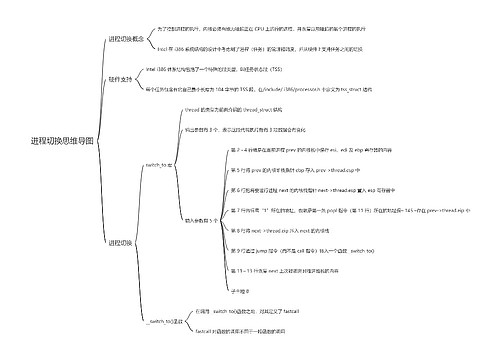进程切换思维导图